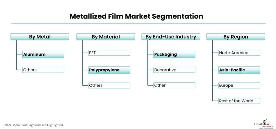 Metallized-Film-Market-Segmentation